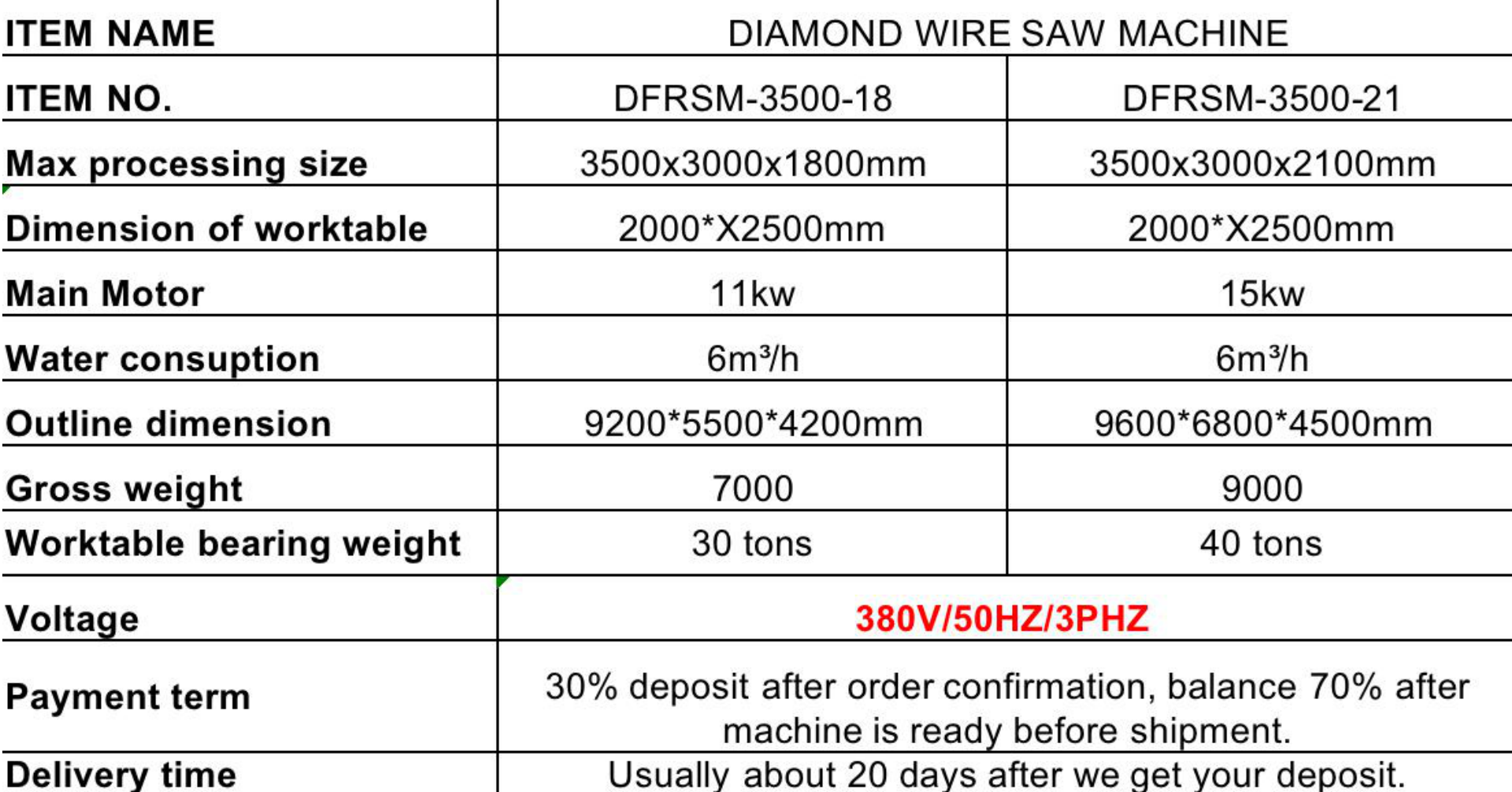 CNC Wire Saw Machine Buy diamond wire saw machine, wire saw cutting